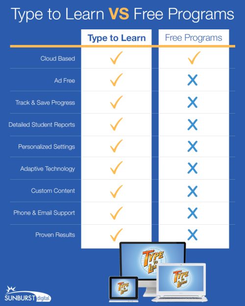 Type to Learn vs. Free Typing Programs